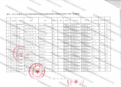 2021年湖南常德中标耗材通知